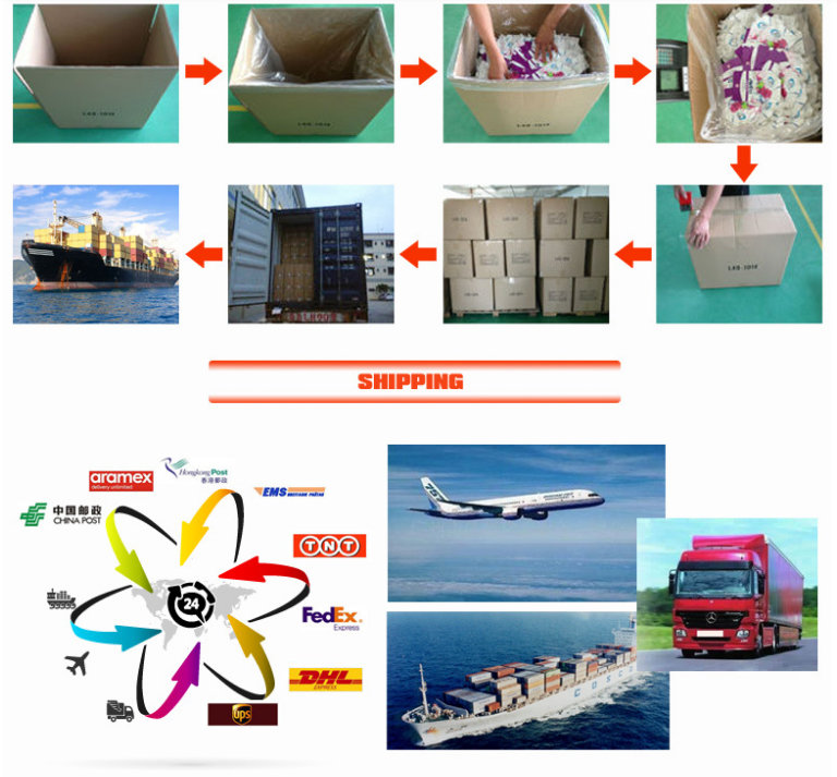 China Market Wholesale High Quality Customized Printed Thick Lanyard