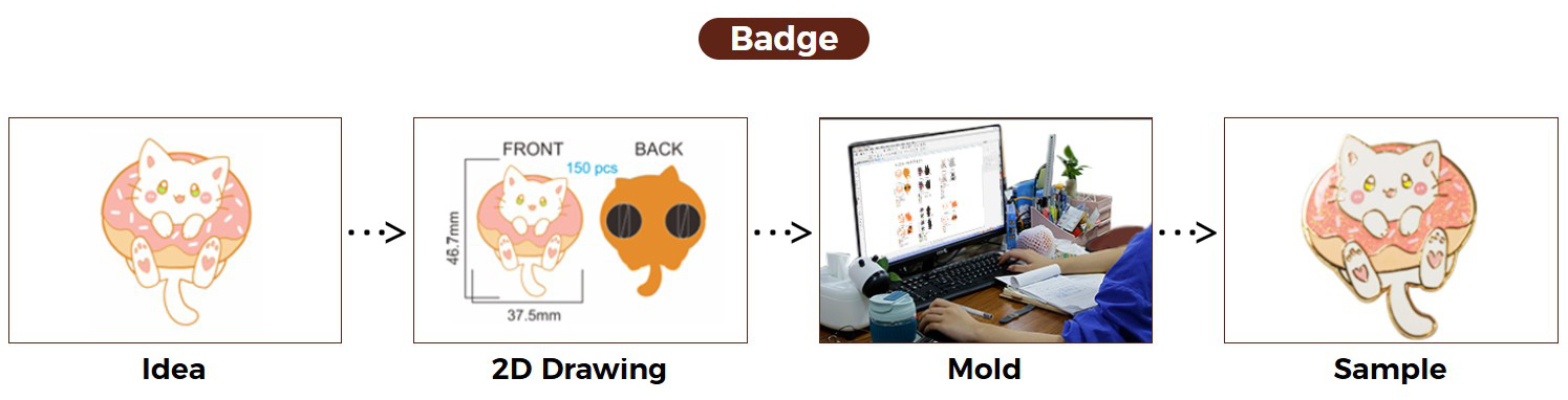 Custom Badge Design Process | Orpinegift